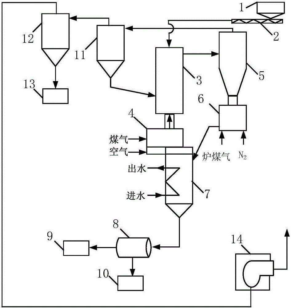 Device and method for preparing fine iron powder through suspension roasting of red mud