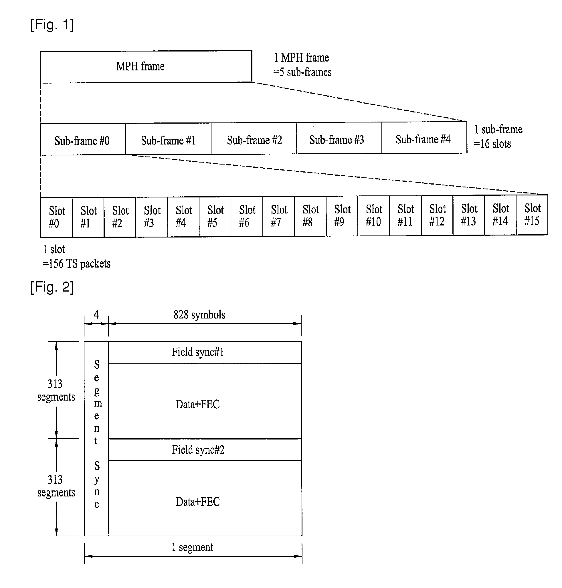 Digital broadcasting system and method of processing data in digital broadcasting system