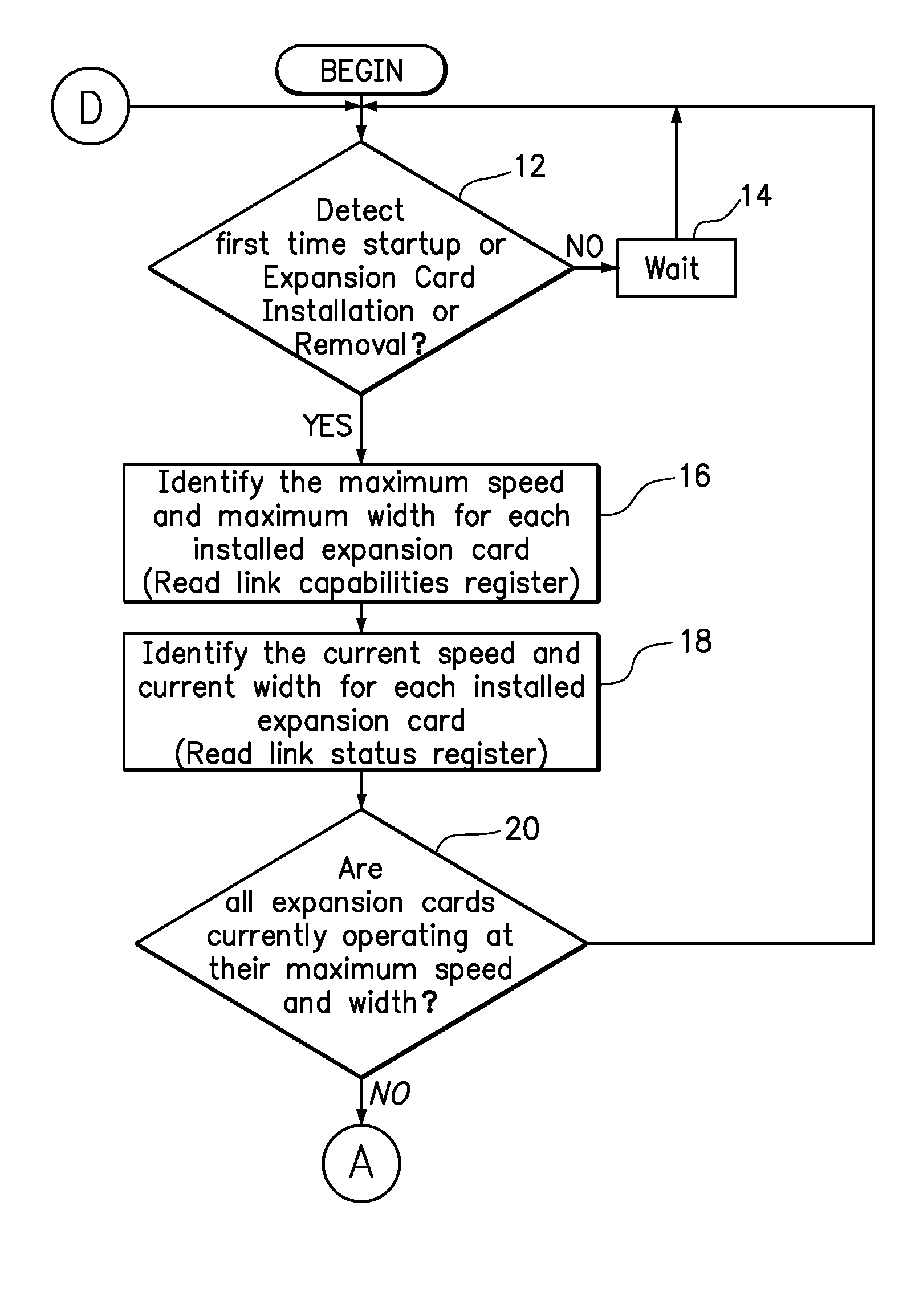 System reconfiguration of expansion cards