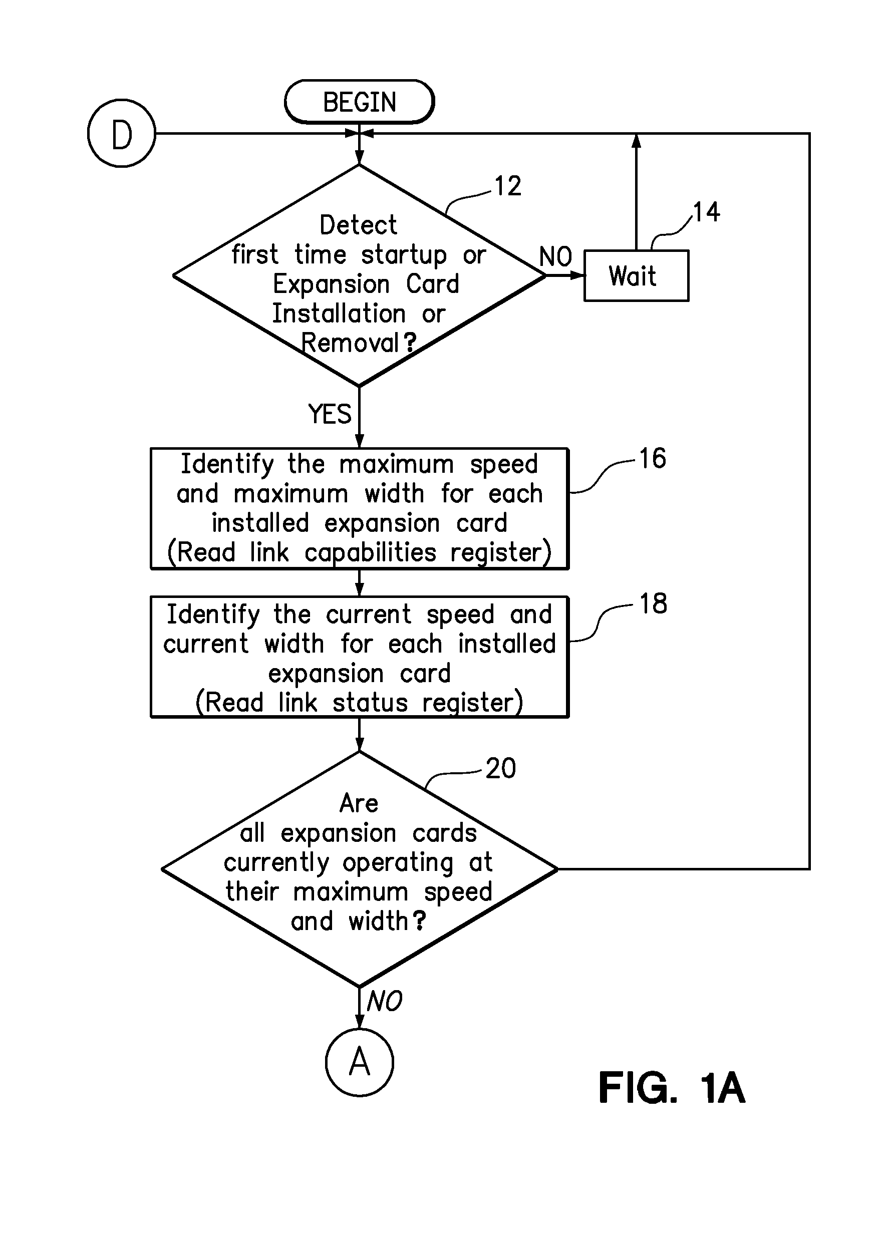 System reconfiguration of expansion cards