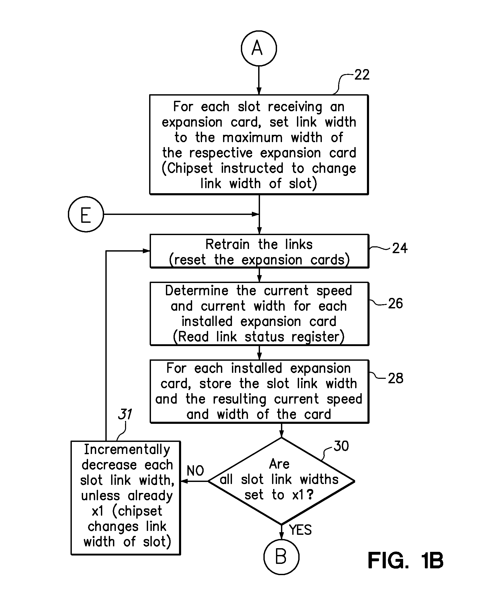 System reconfiguration of expansion cards