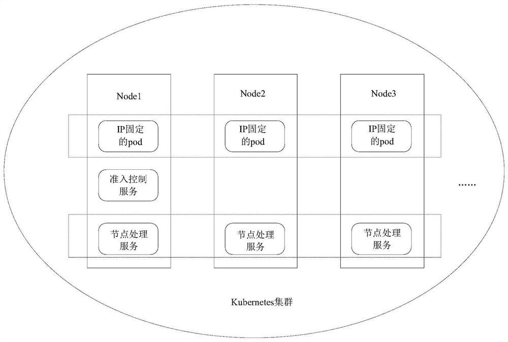 Method and device for realizing fixed IP of pod, electronic equipment and readable storage medium