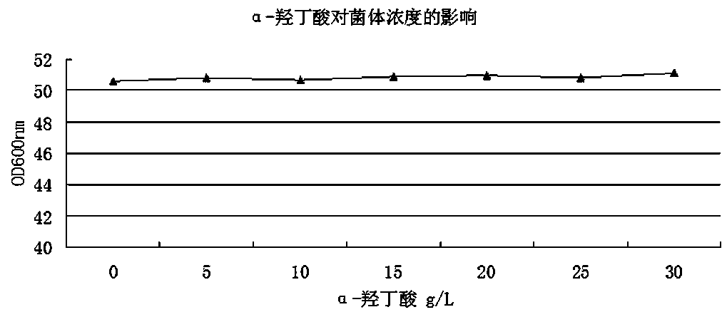 Method of increasing yield of L-isoleucine