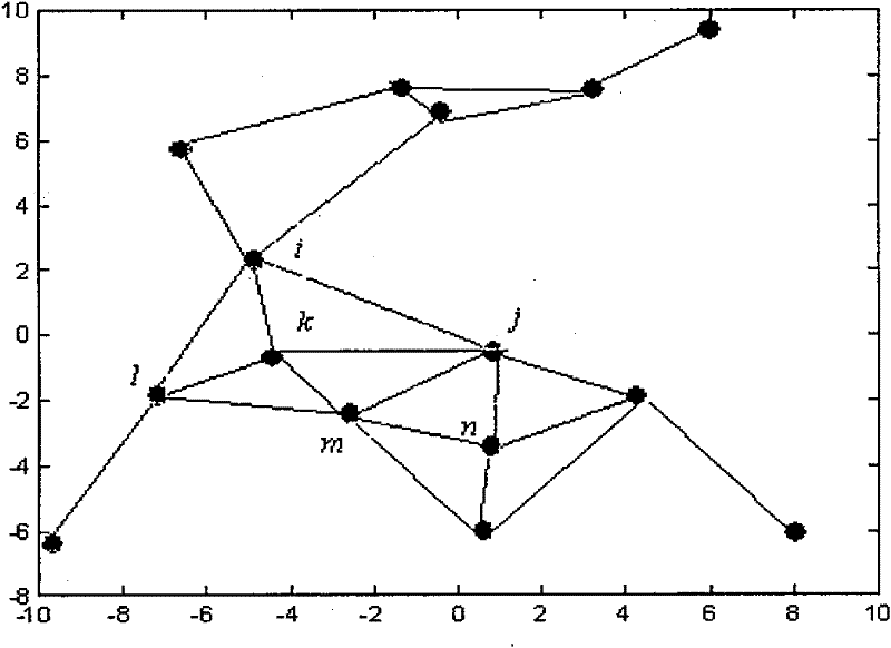 A Distributed Multi-robot Synchronous Flocking Control Method