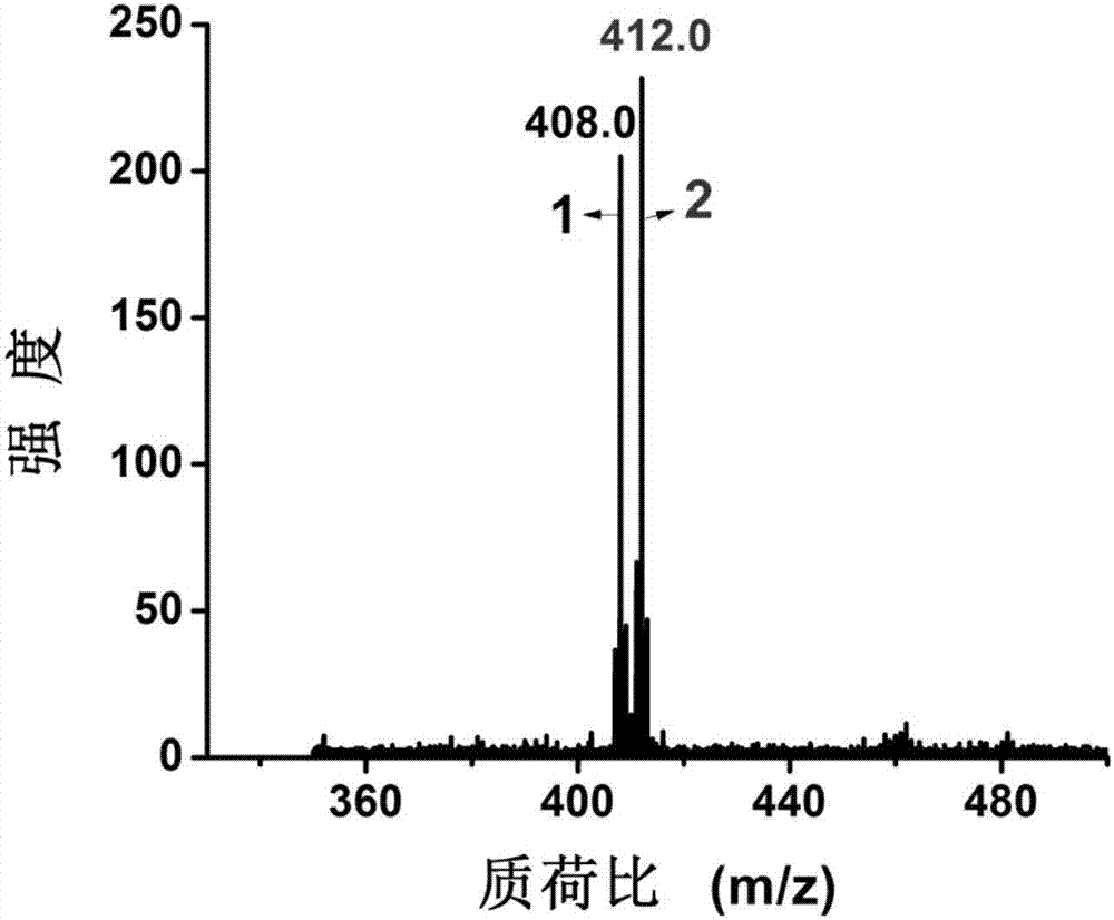 Method for rapidly, sensitively and quantitatively detecting glucose in serum