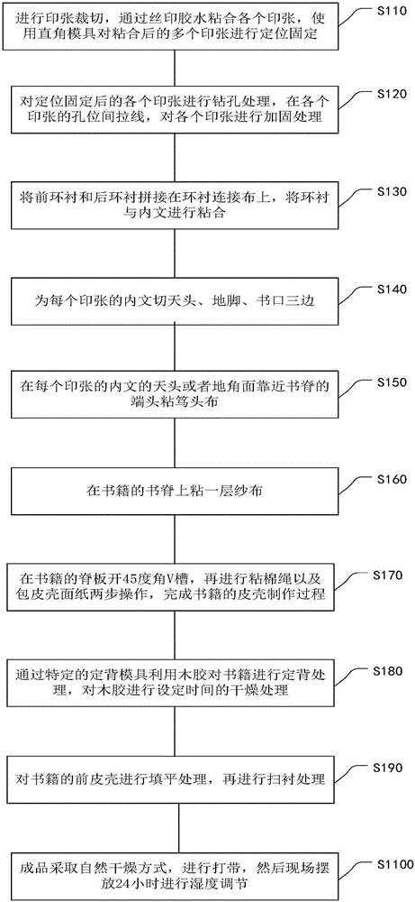 Large-size book production method