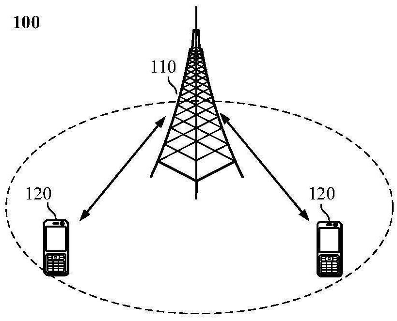 Resource configuration method, terminal equipment and network equipment