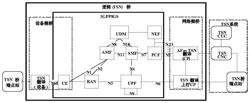 Resource configuration method, terminal equipment and network equipment