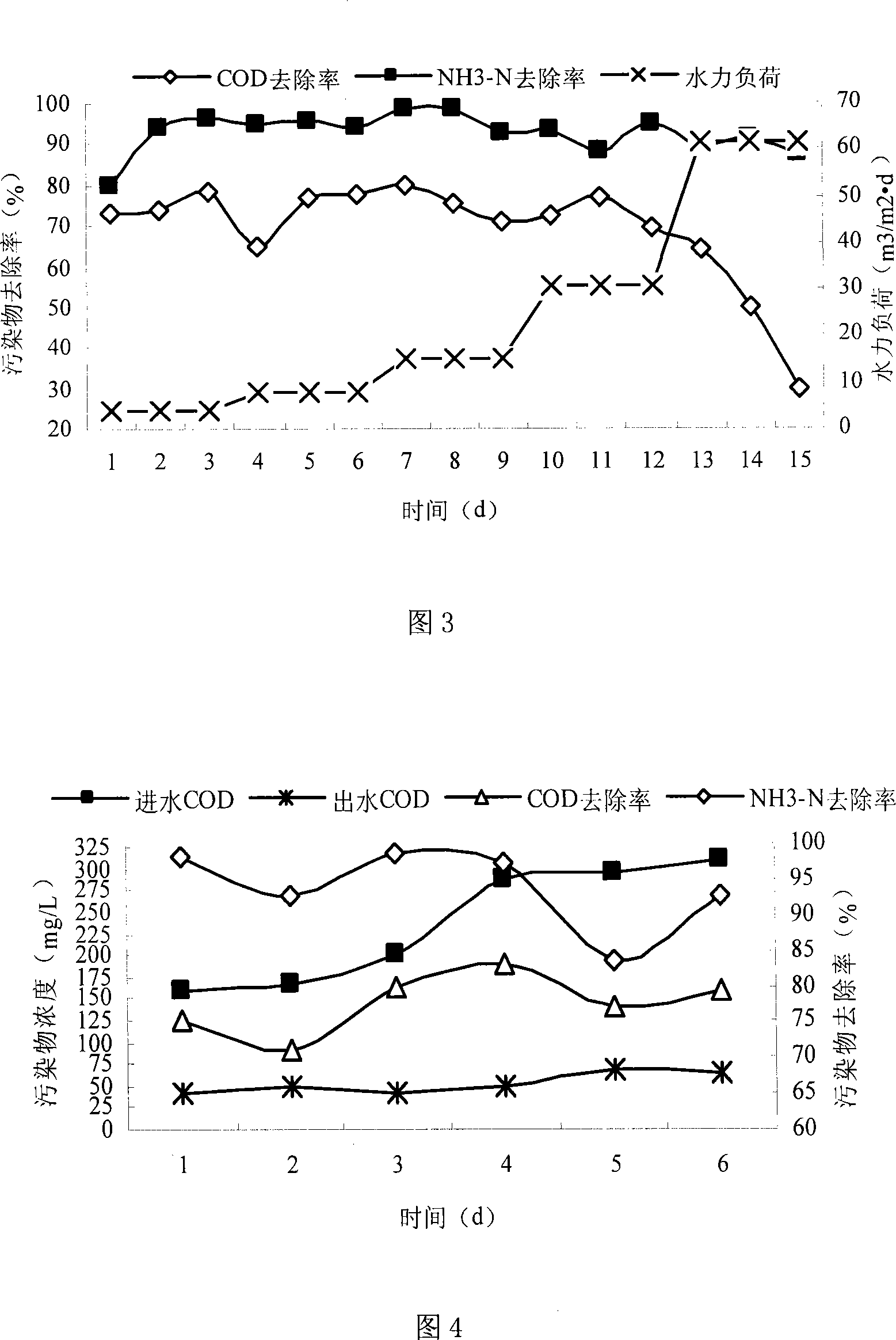 Biological aerated filter filtering material for treating sewage and preparation method thereof