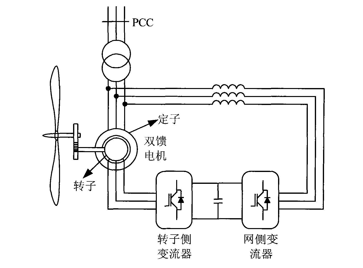 Low-voltage traversing control method for double-fed wind power generation system