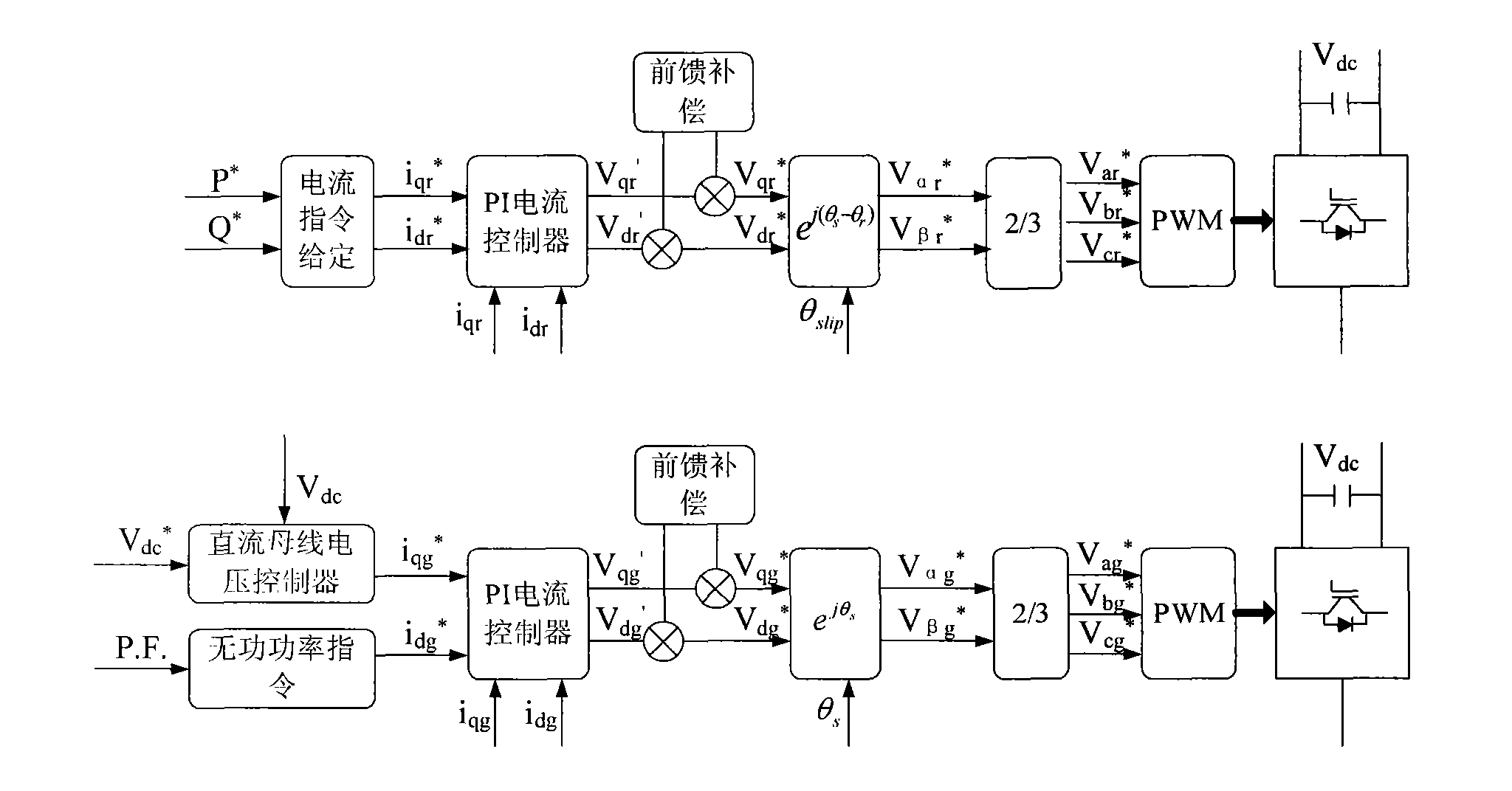 Low-voltage traversing control method for double-fed wind power generation system