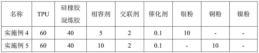 A kind of conductive thermoplastic dynamic vulcanized silicone rubber and its preparation method