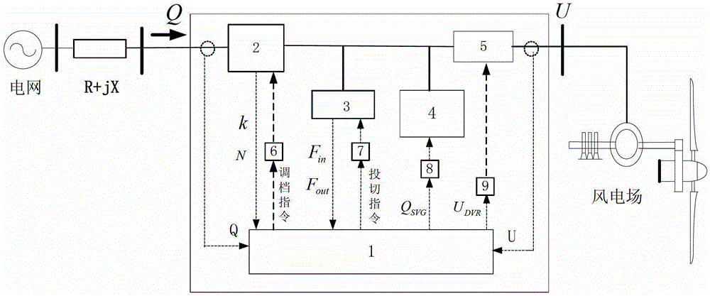 Network voltage reactive-power compound coordination control system and method for new energy power generation