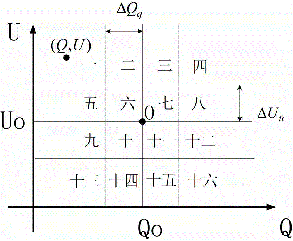 Network voltage reactive-power compound coordination control system and method for new energy power generation