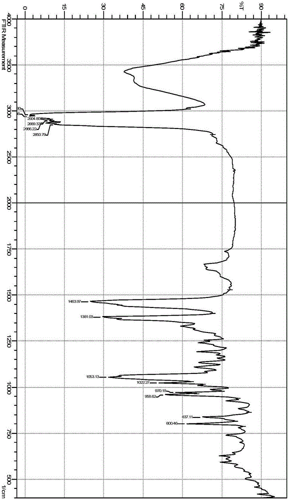 Method of separating sitosterol from extraction waste of fructus aurantii immaturus