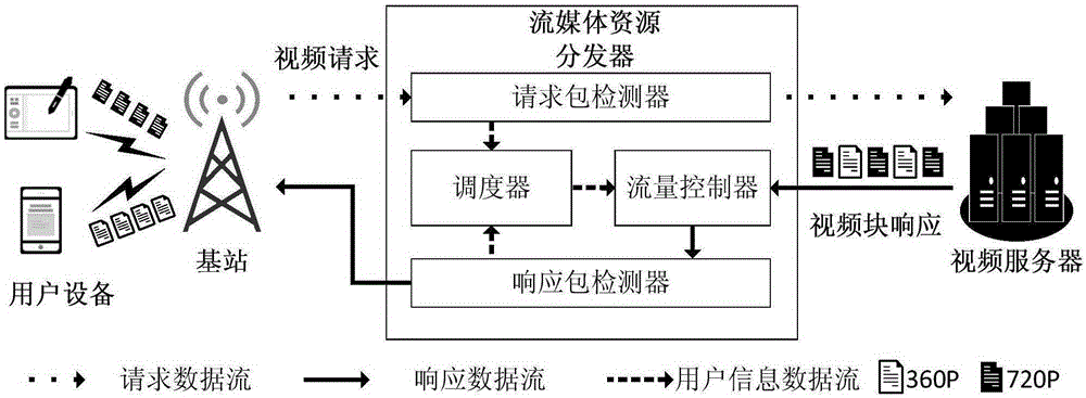 Energy-consumption-optimization adaptive streaming media distribution method for intelligent terminal