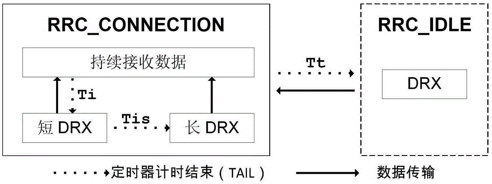 Energy-consumption-optimization adaptive streaming media distribution method for intelligent terminal