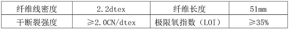 A high-strength carbonized flame-retardant yarn