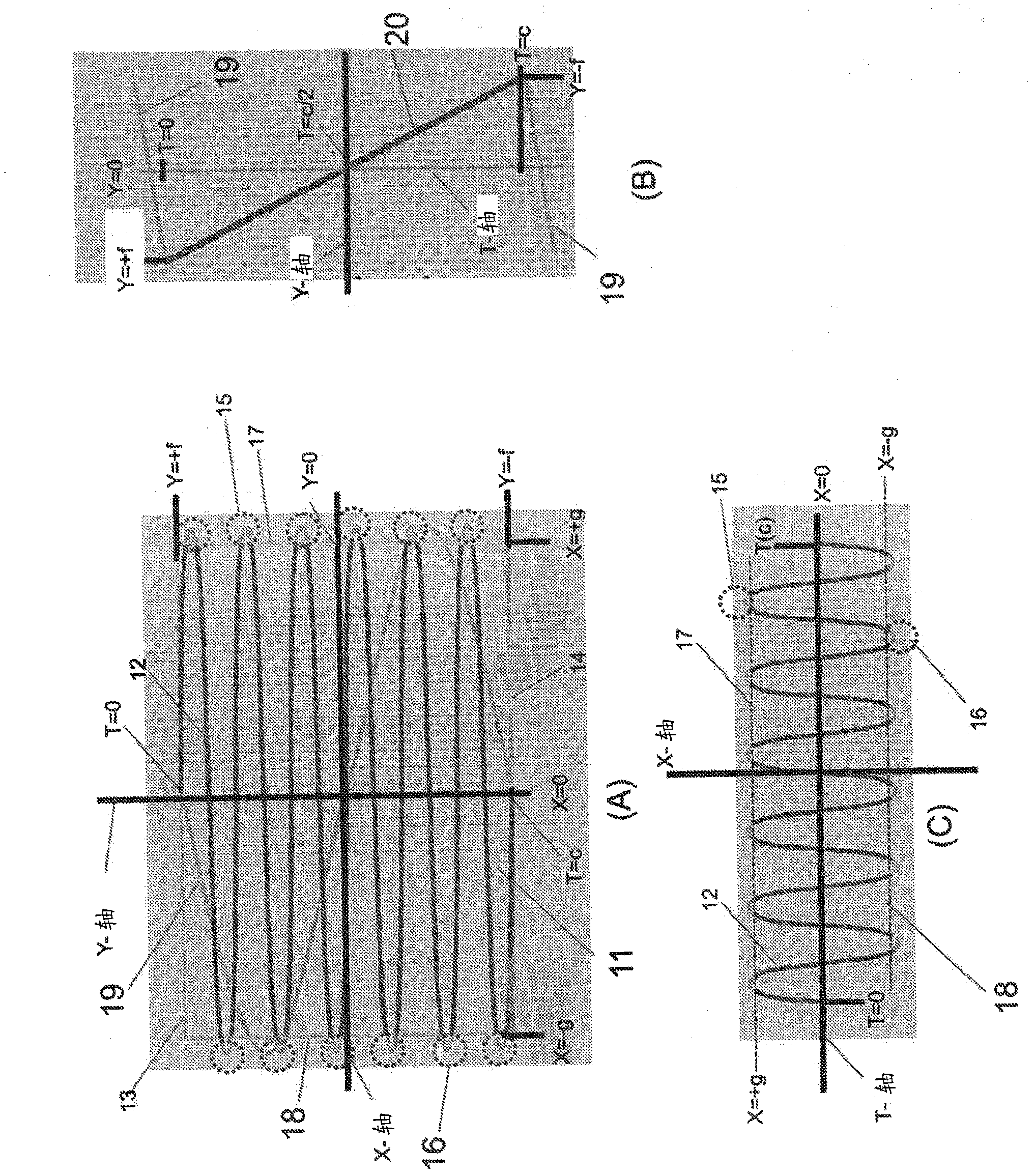 Variable and serrated scanning in laser projectors