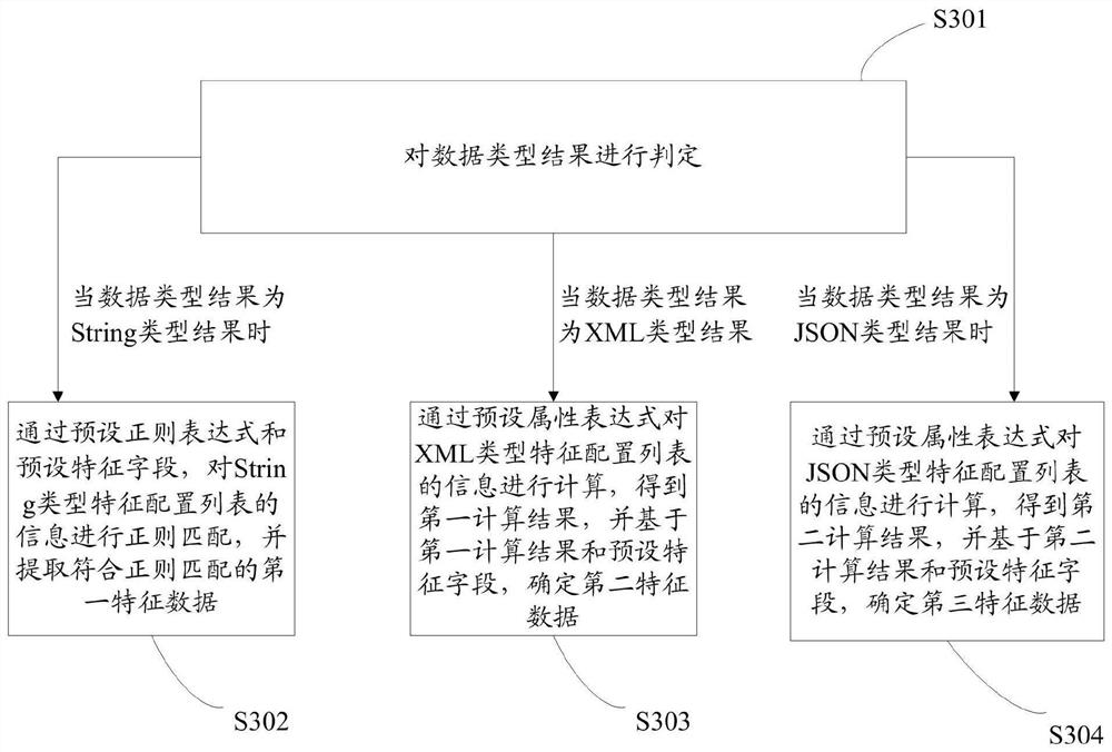 Data processing method and system, storage medium and electronic equipment