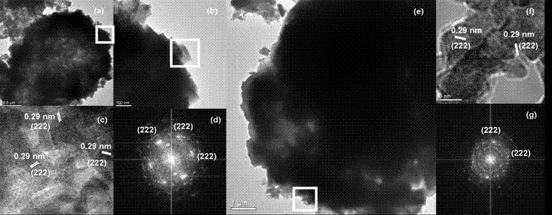 Simple preparation method of hollow-spherical and flower-shaped indium oxide with secondary structure and application