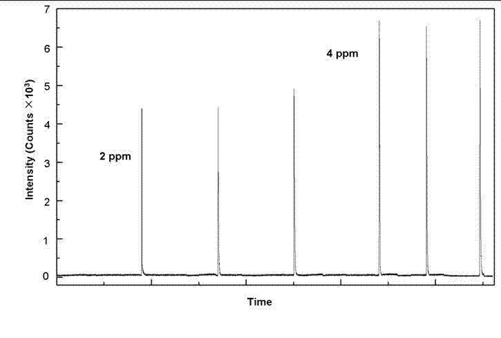 Simple preparation method of hollow-spherical and flower-shaped indium oxide with secondary structure and application