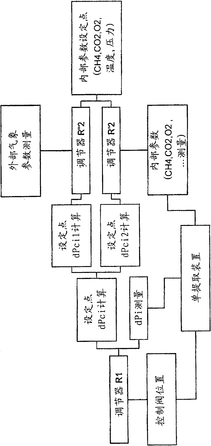 Method for extracting biogas and corresponding device