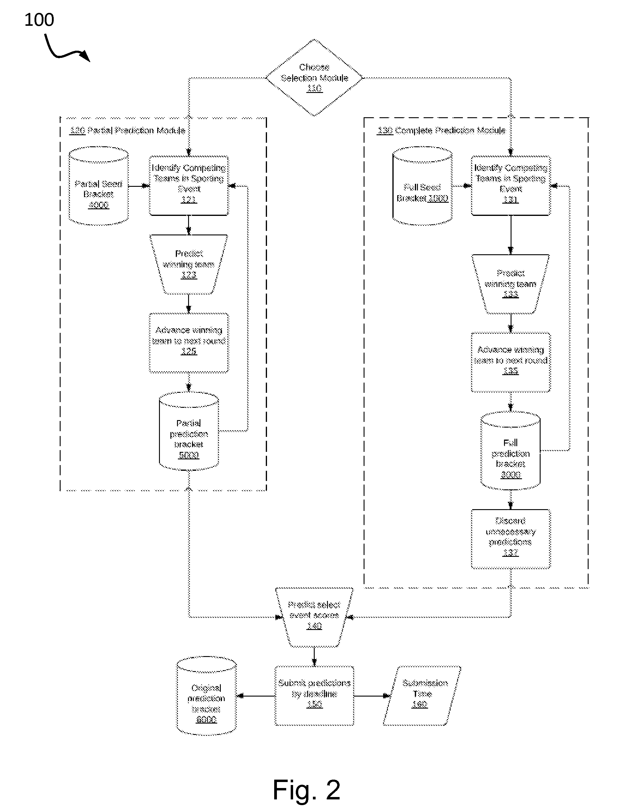 Method for Creating, Increasing and Retaining Fan Engagement during Tournament Play