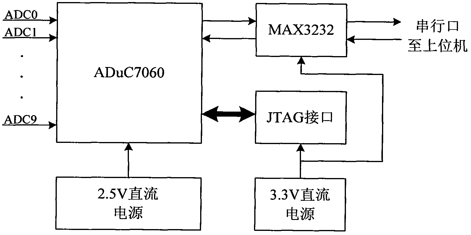 Data collection system