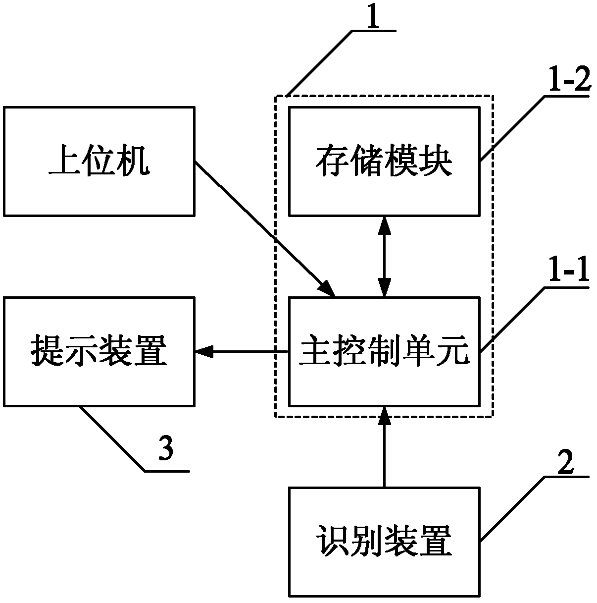 Drug dose reminding instrument