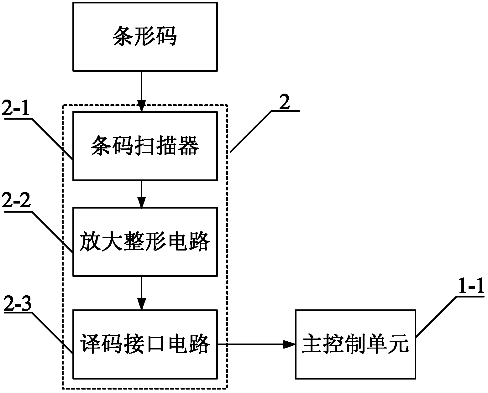 Drug dose reminding instrument