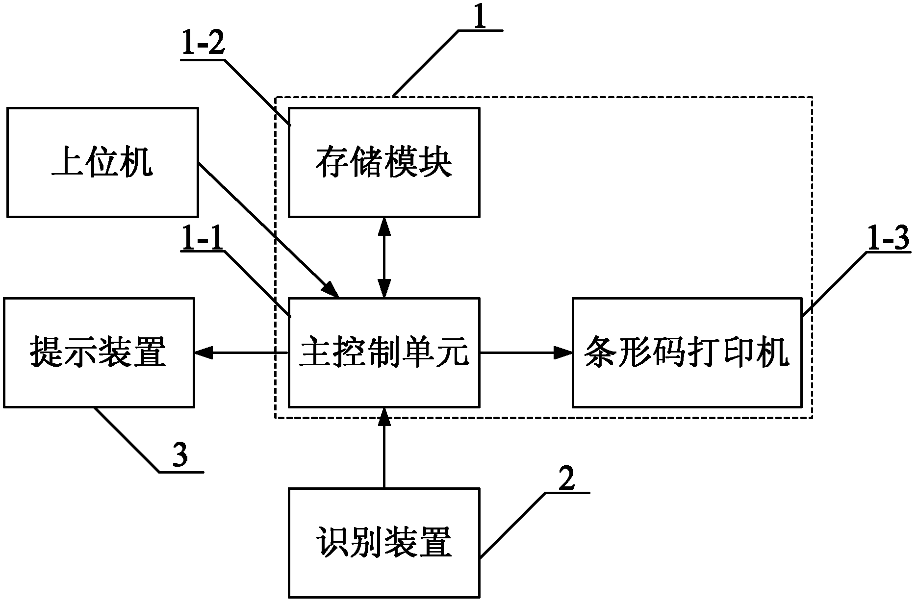 Drug dose reminding instrument