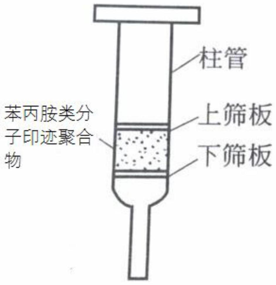 Molecularly imprinted solid-phase extraction column for amphetamine drugs and preparation method thereof