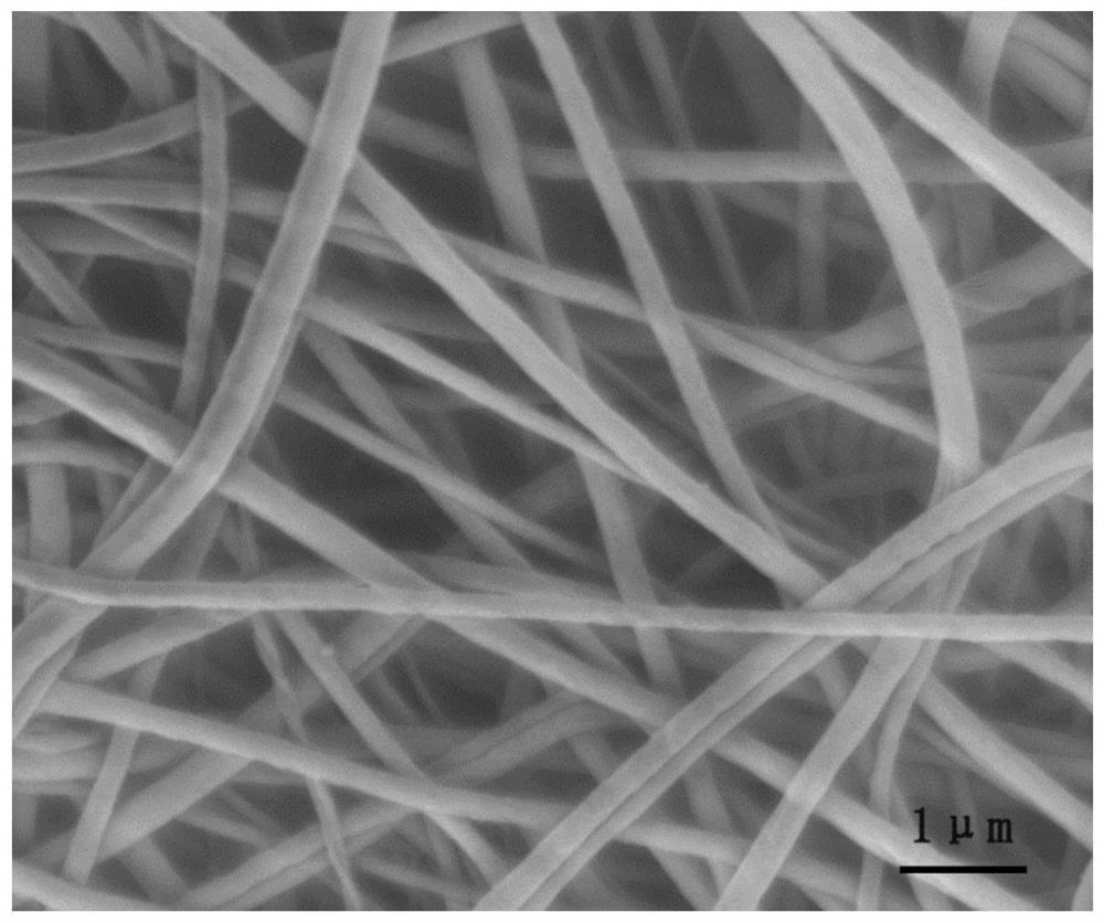 Modified nano sio  <sub>2</sub> Particles, methods for their preparation, and nanofiber membranes, gel electrolytes, and lithium metal batteries comprising the same