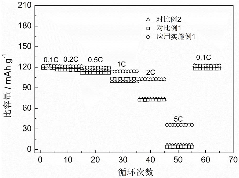 Modified nano sio  <sub>2</sub> Particles, methods for their preparation, and nanofiber membranes, gel electrolytes, and lithium metal batteries comprising the same