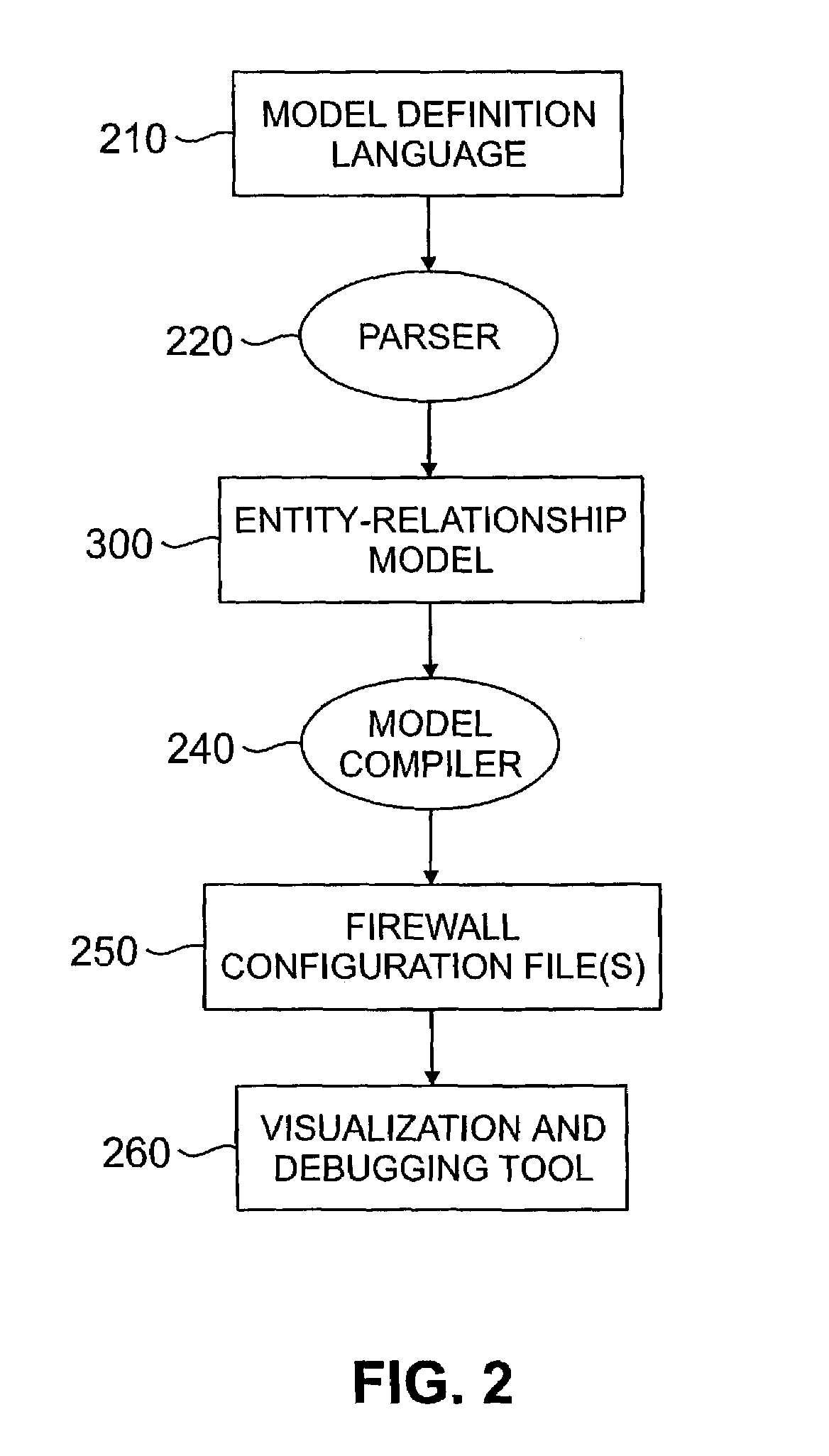 Method and apparatus for managing a firewall