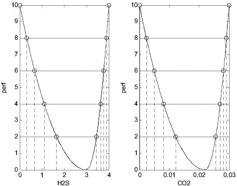 Modeling and optimization method of natural gas purification process based on unscented Kalman neural network