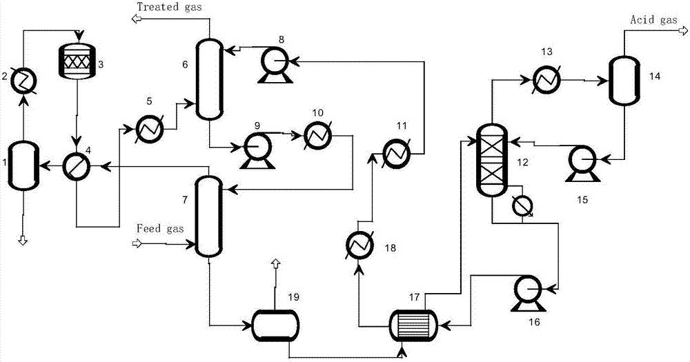 Modeling and optimization method of natural gas purification process based on unscented Kalman neural network