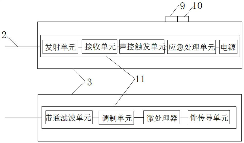 Portable explosion-proof emergency communication goggles with external antenna and using method