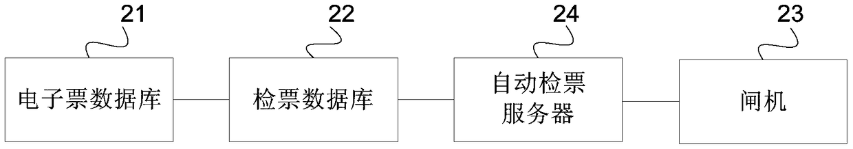 ID card checking method and system