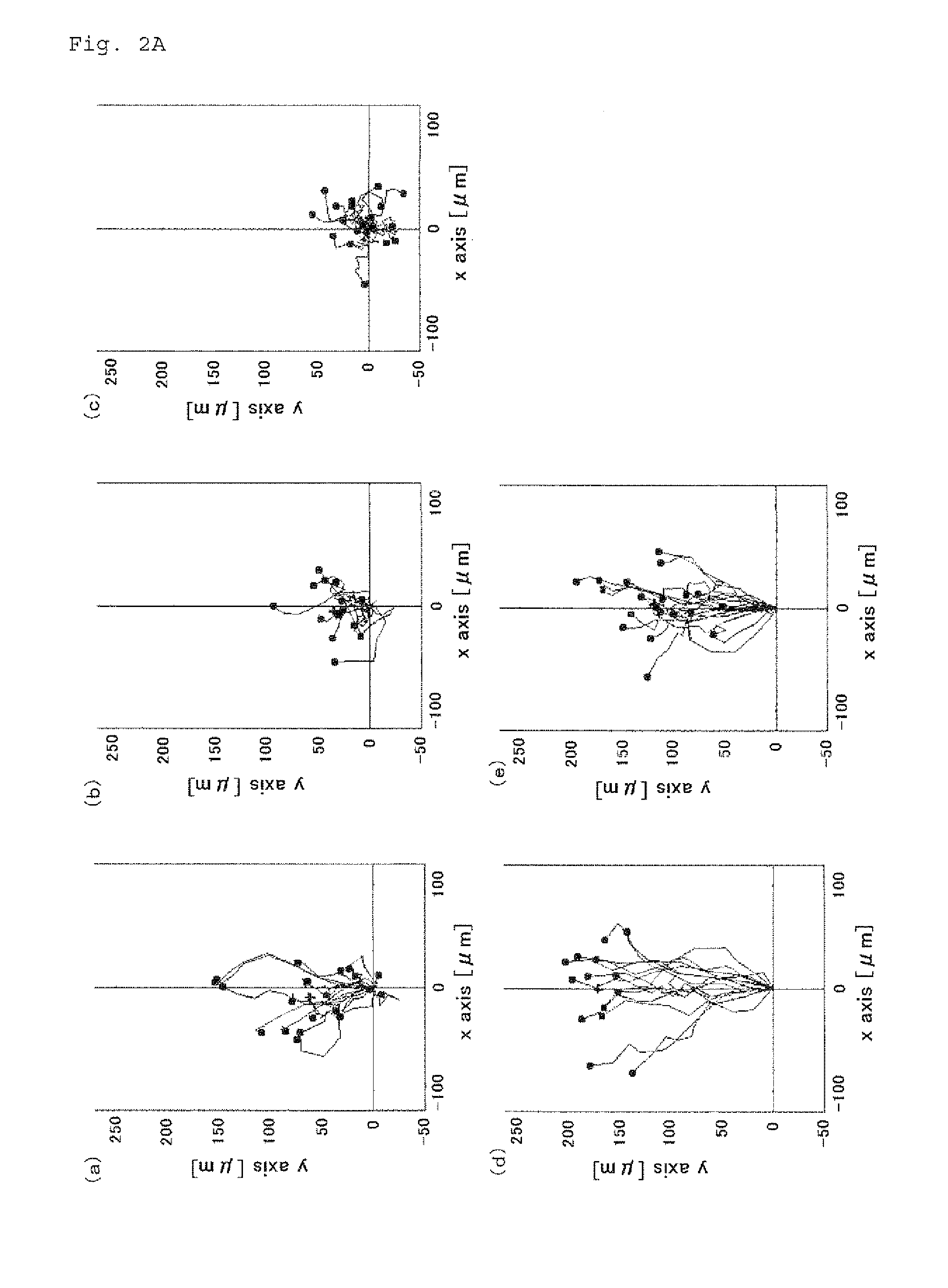 Rapid allergy testing method