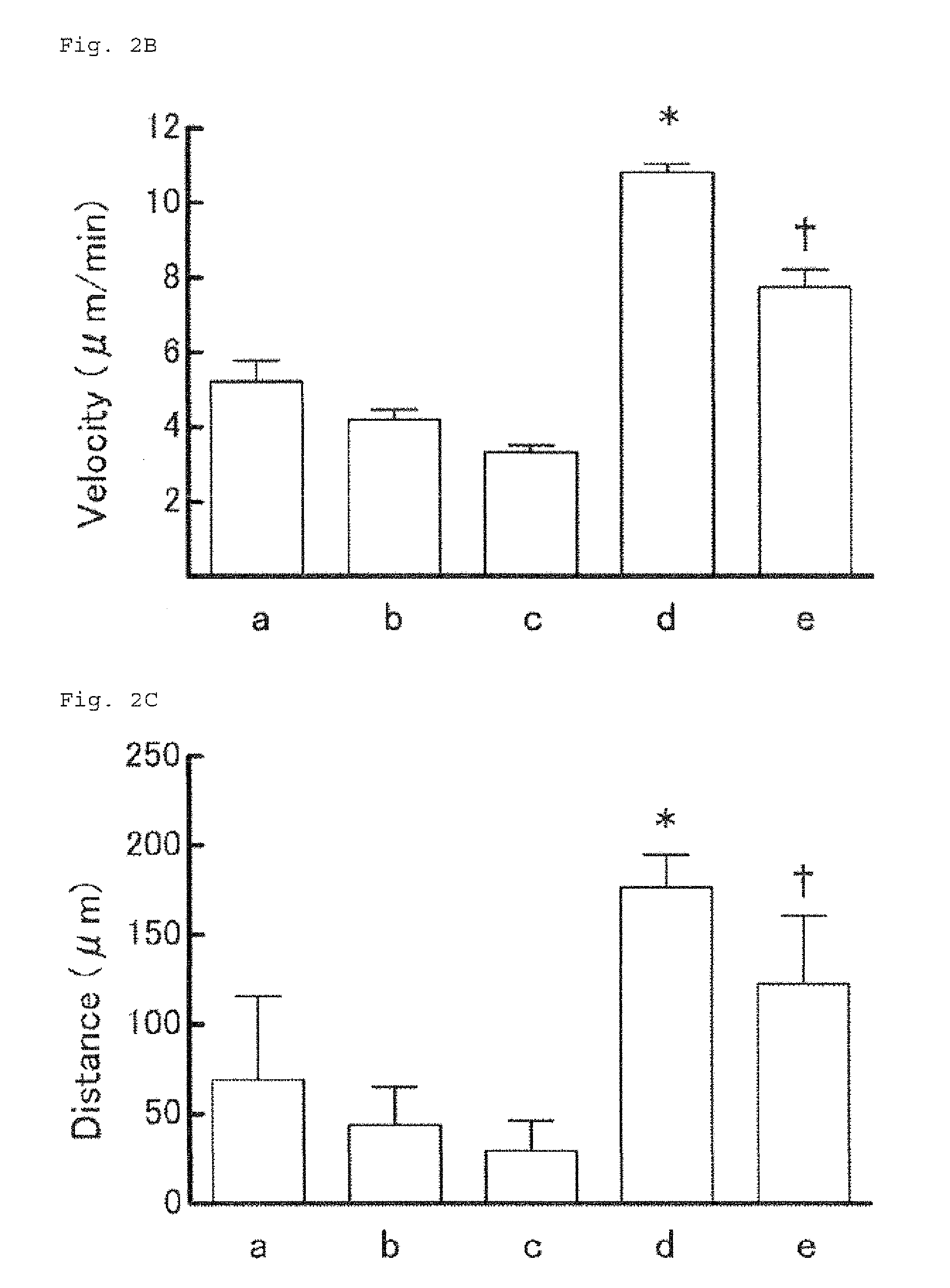 Rapid allergy testing method