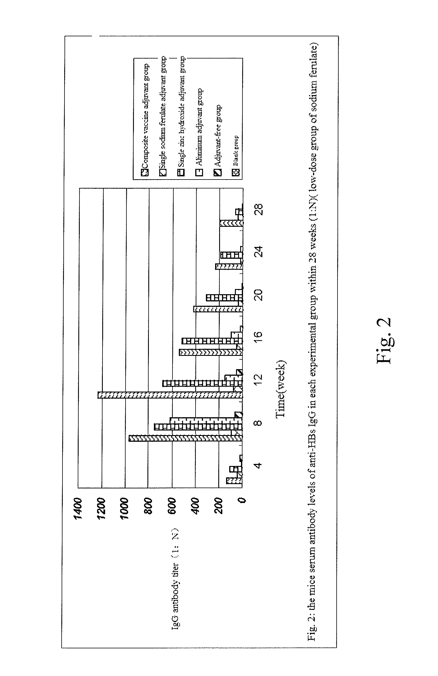 Composite vaccine adjuvant