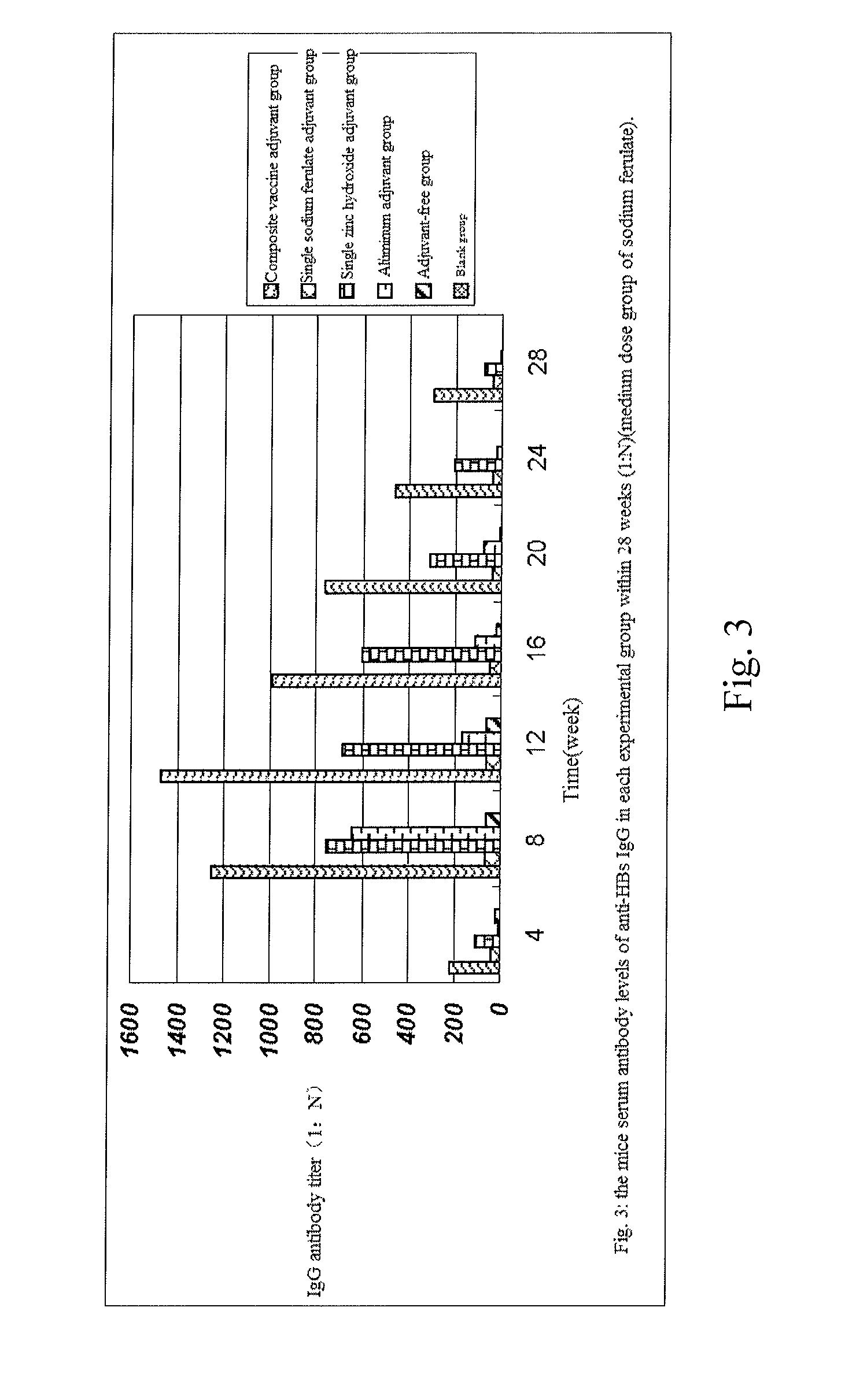 Composite vaccine adjuvant