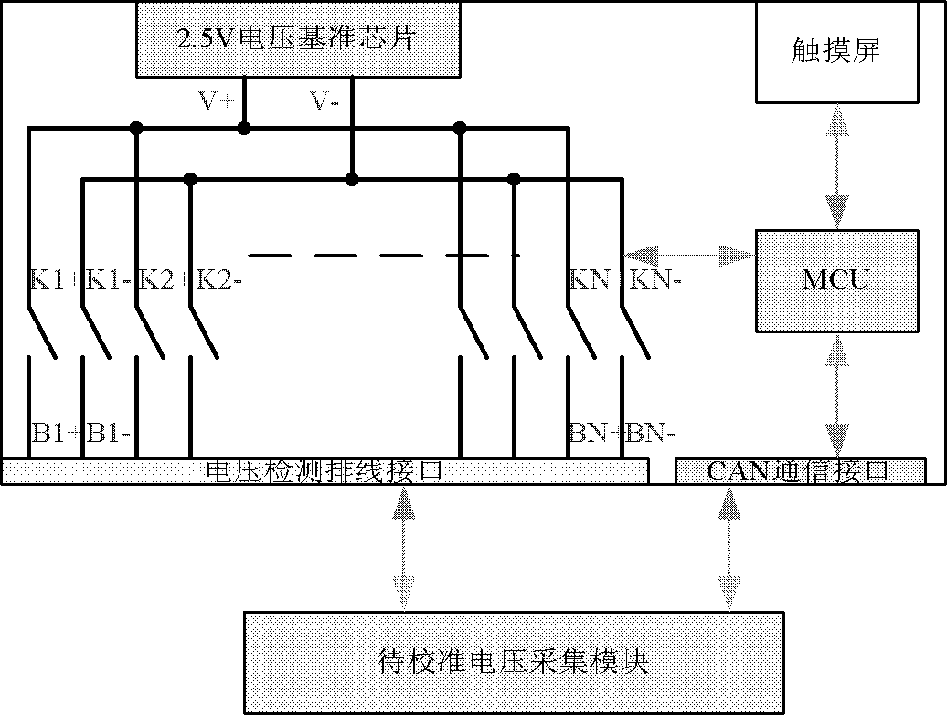 Voltage automatic calibration device