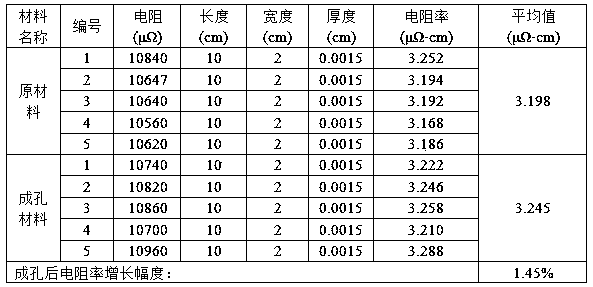 Electrochemical corrosion preparation method for microporous battery aluminum foil