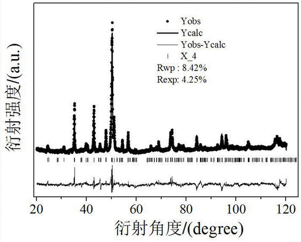 Ferro-magnetic Fe-Dy hydrogen storage material and preparation method thereof