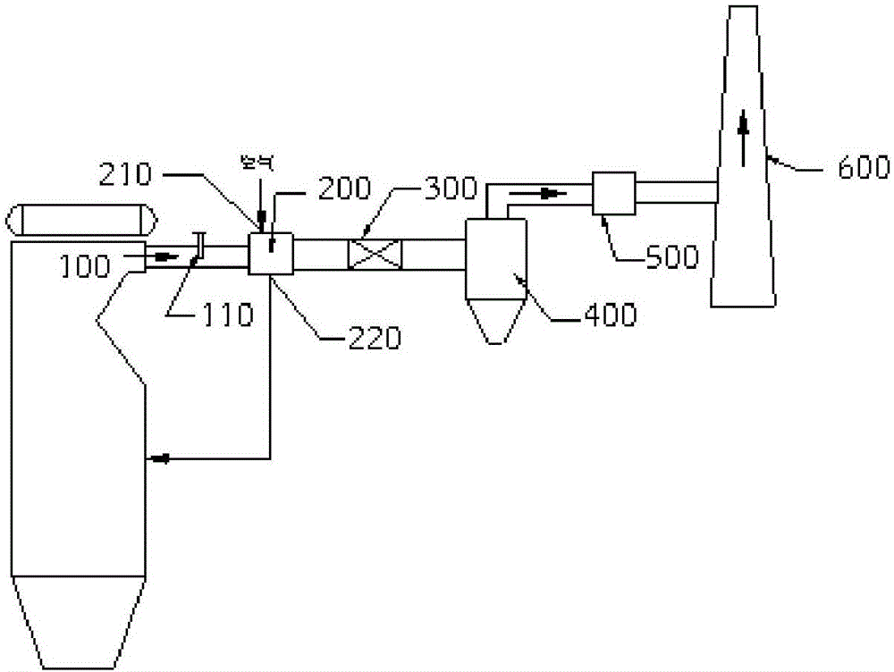 Flue gas denitrification system and denitrification method for particle material industrial boiler