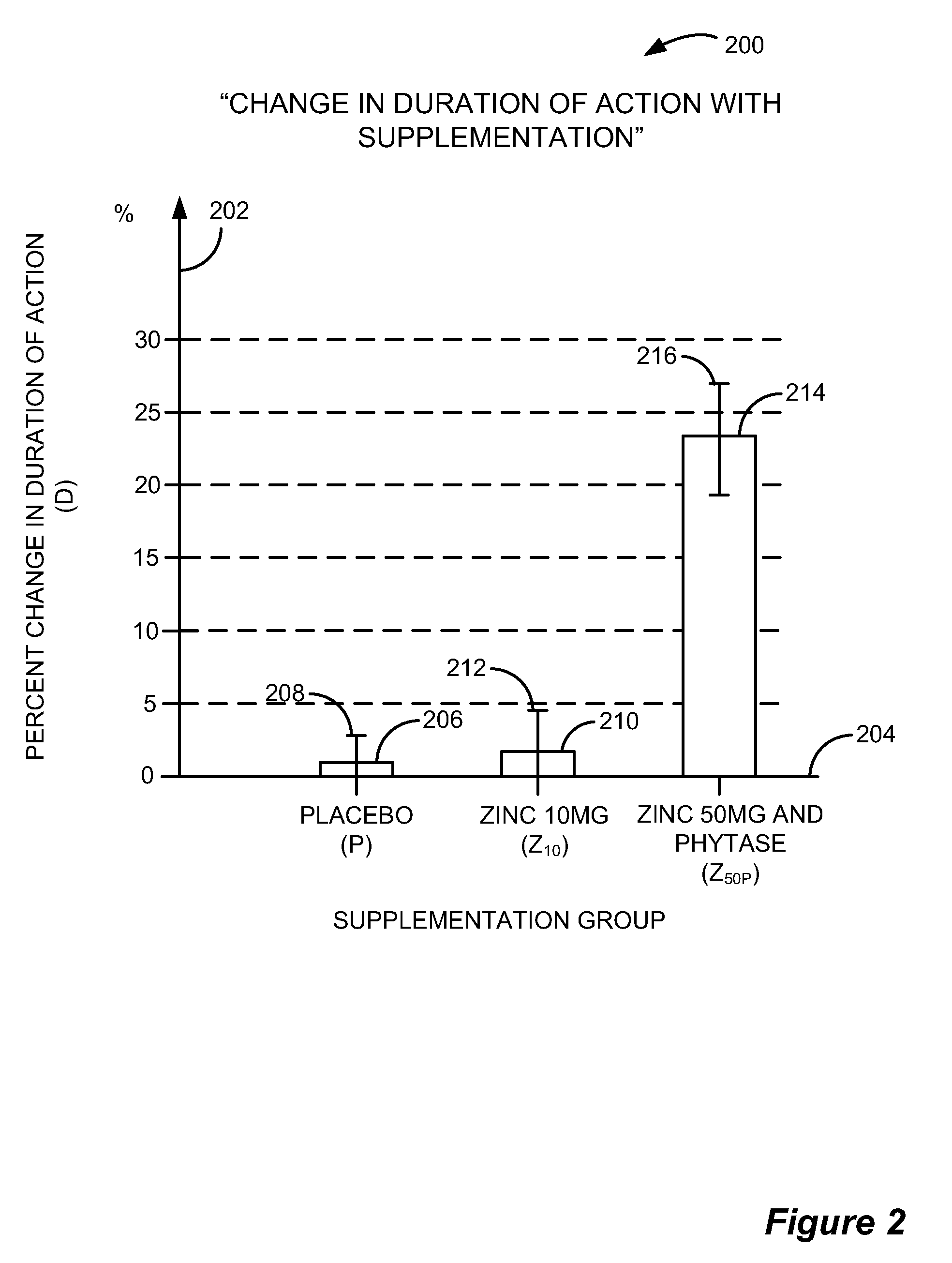 Compositions and methods for enhancing metal ion dependent drug therapies