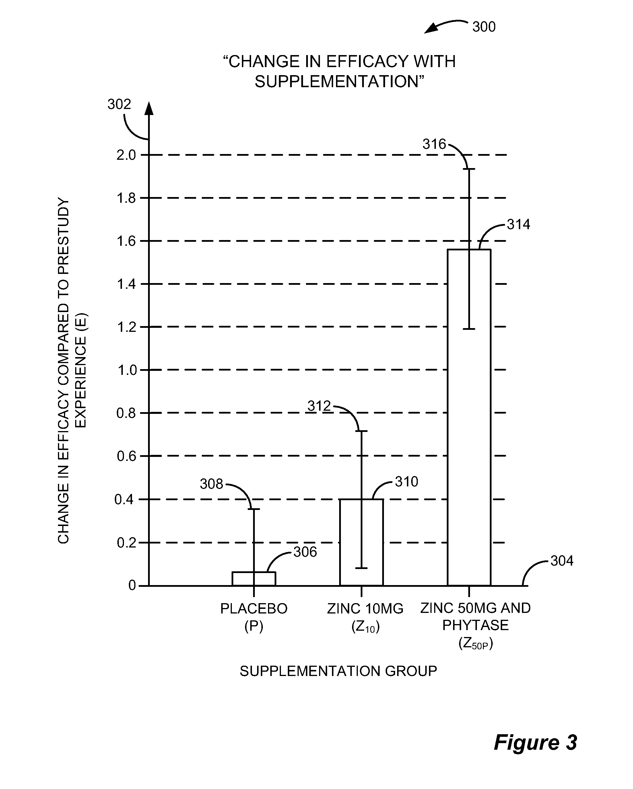 Compositions and methods for enhancing metal ion dependent drug therapies